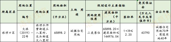 房企冲刺效果显著，12月大连新房成交4498套，创今年成交峰值月份