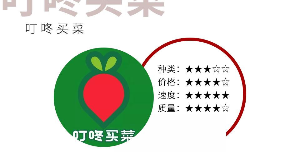 无锡买菜app,无锡买菜软件哪个好用又实惠