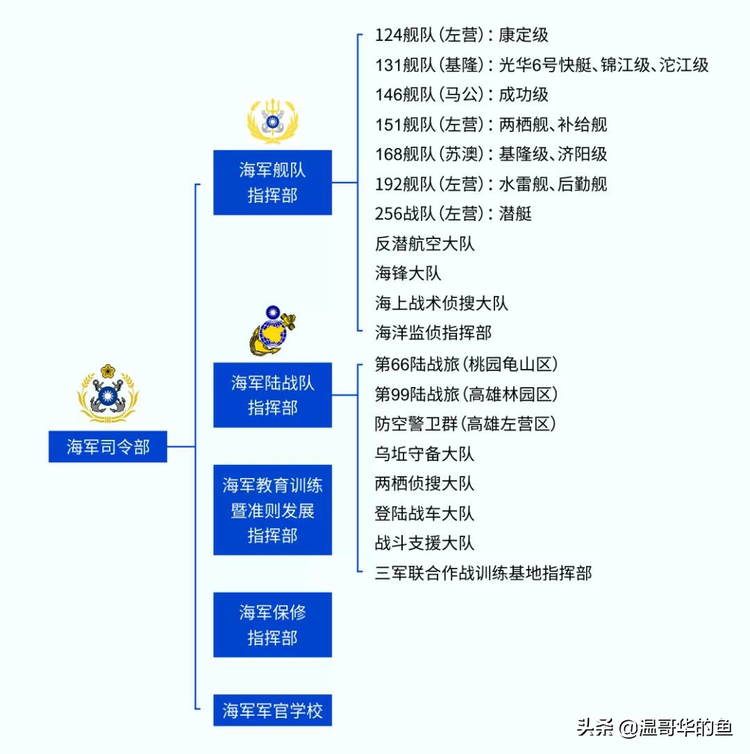 台湾军力浅析,台湾海军实力2021