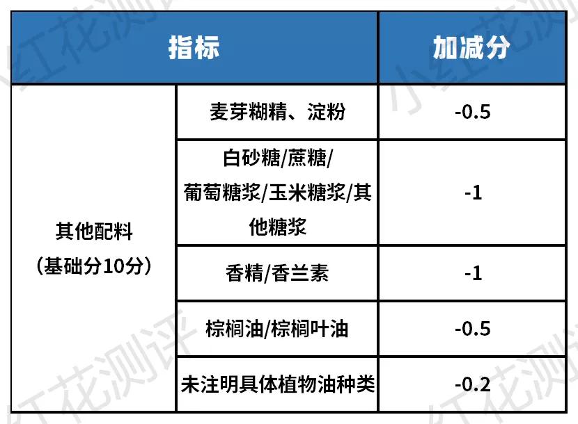什么样的配方奶粉是最好的奶粉,什么样的配方奶粉比较好消化