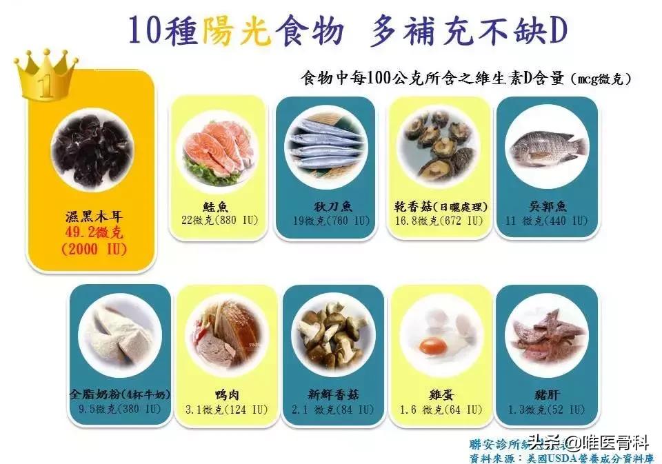 让老人远离膝盖疼痛，多从食物里摄取这5种营养素！
