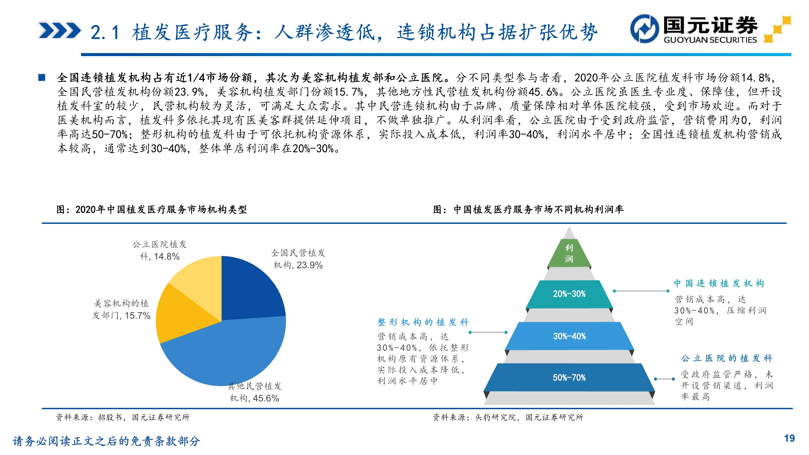 植发行业研究,植发医院问诊雍禾