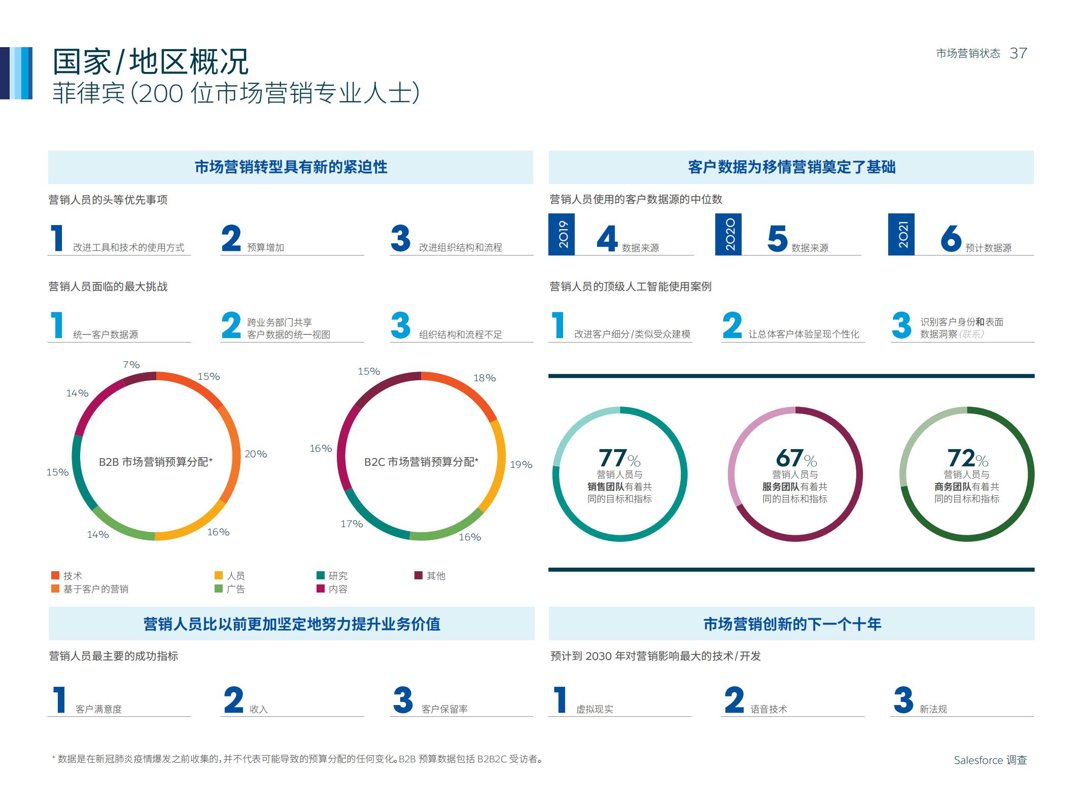 市场营销人数,如何通过市场洞察来做好营销