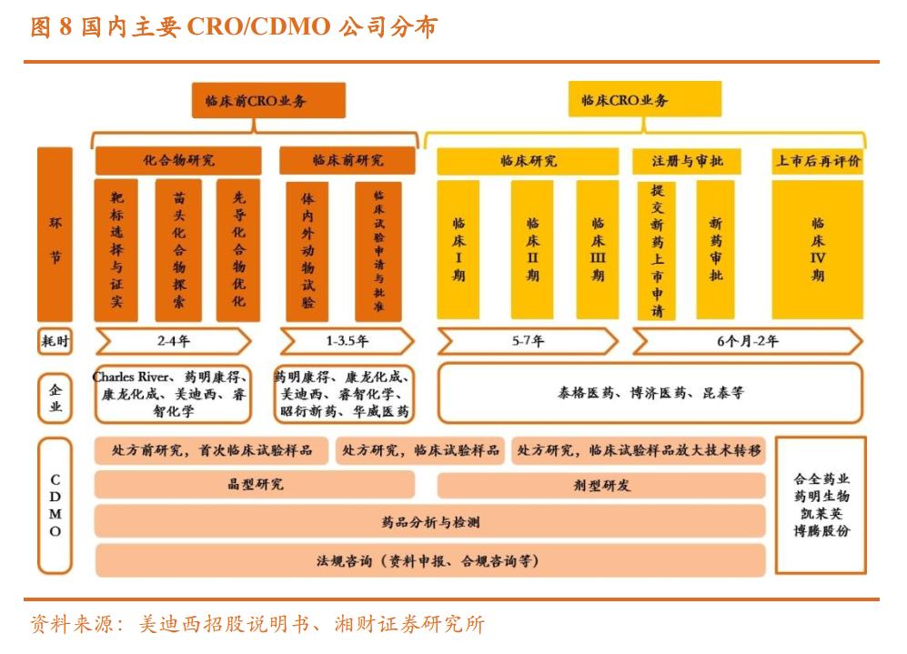 医药最强赛道,还有比医药行业更好的赛道吗