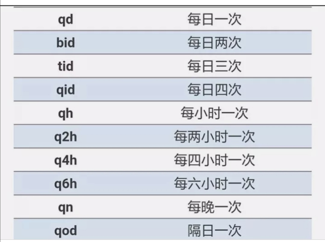 一文教你看懂门诊处方上的那些英文字母