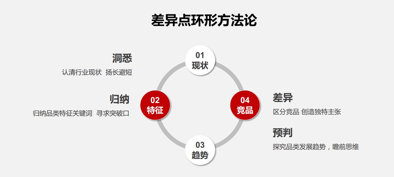 3个案例教你做销售,店铺运营爆款打造流程图