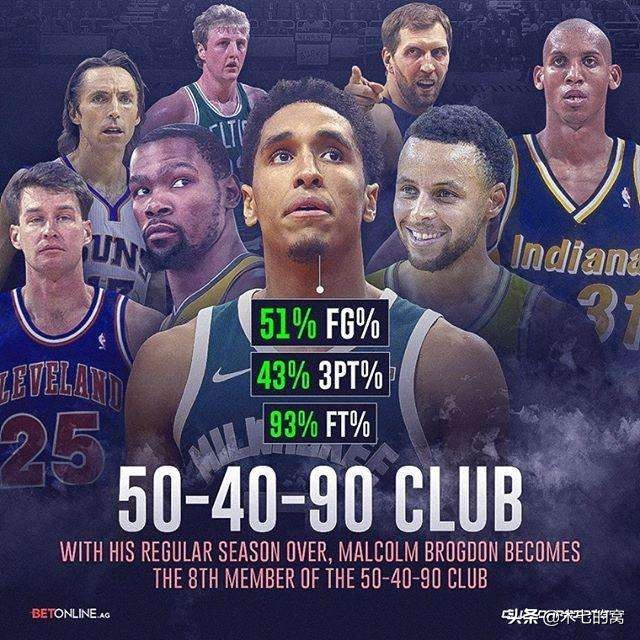 射手殿堂,CBA“180俱乐部”知多少(1)