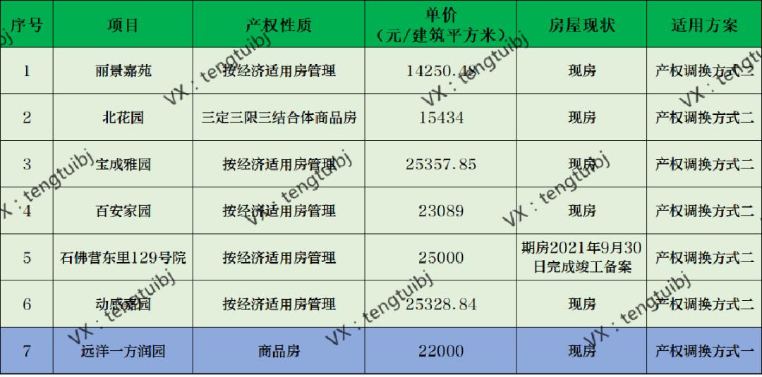 管庄远洋一方润园,朝阳区管庄远洋一方别墅