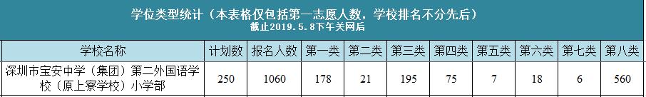 宝安私立学校积分最新排名,宝安区小学报考积分排行榜