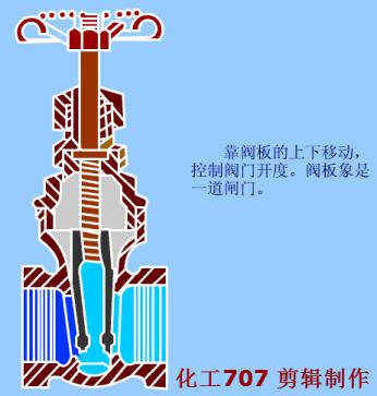 过滤器阀门工作原理动画,脉冲阀门工作原理动画演示