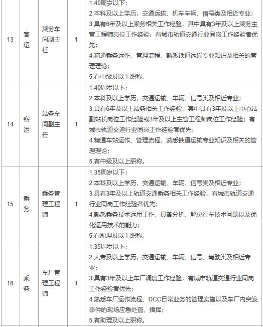 太原轨道交通最新招聘,太原轨道交通近期招聘