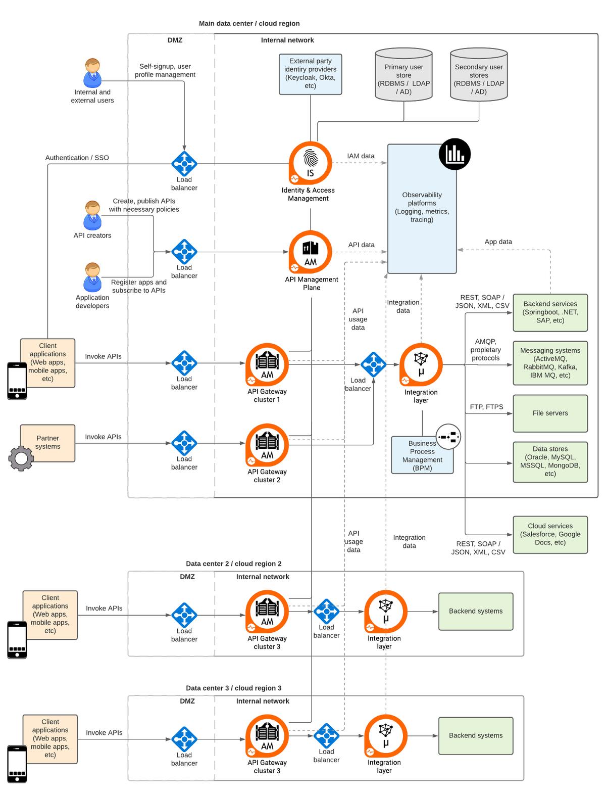 数字转型的意义,数字转型书籍