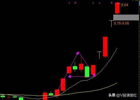 形态选股高胜率的炒股方法,股票干货周线选股方法