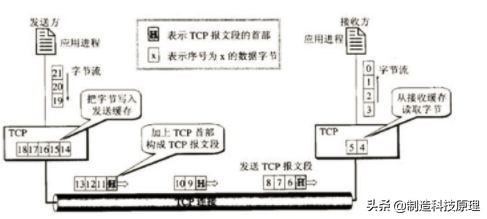 计算机网络基础知识总结,计算机网络基础知识总结菜鸟教程
