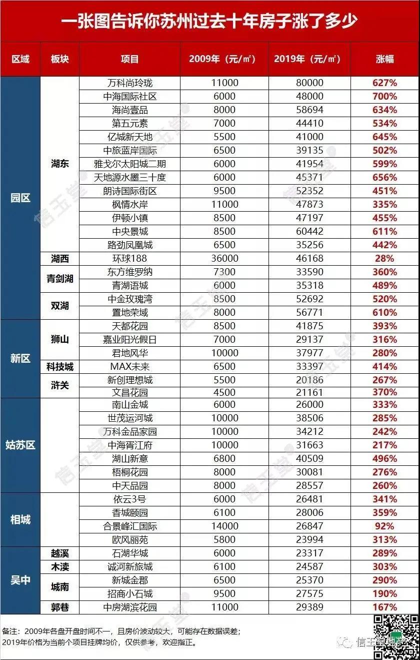 苏州小区租售比,苏州租售比公寓