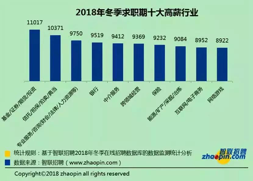 深圳最真实的工资,2018深圳薪资报告