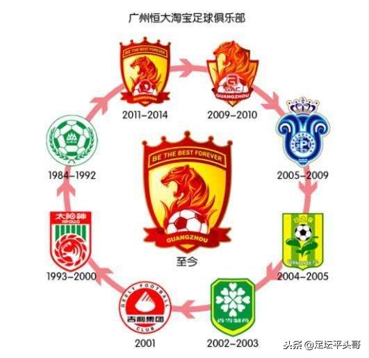 中超俱乐部改名的看法,中超俱乐部改名字大全