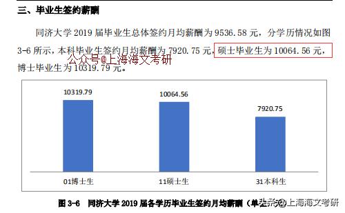 上海交大研究生到华为年薪多少,上海交大硕士就业薪资