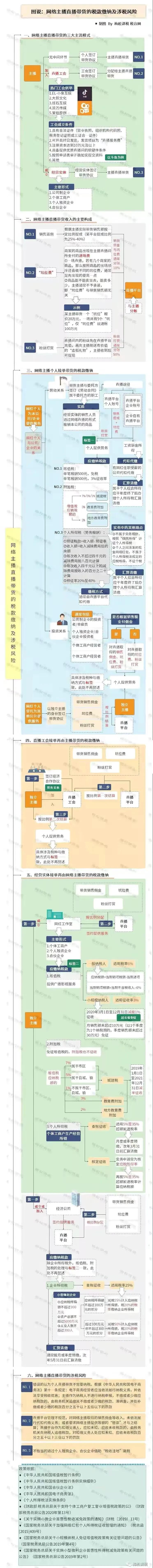 李佳琦们咋缴税？税局明确！即日起，主播、微商缴税都要按这个来
