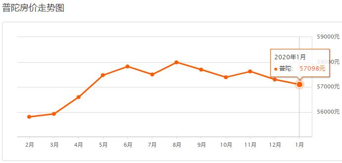 上海浦东的房价多少钱一平方,上海徐汇区房价多少钱一平方
