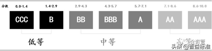 esg最新投资方案,esg投资关注指标