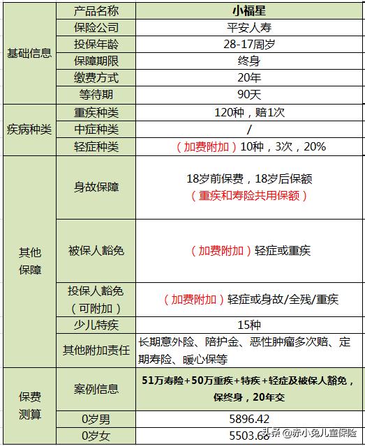 平安小福星到底值不值得买,平安小福星深度解析