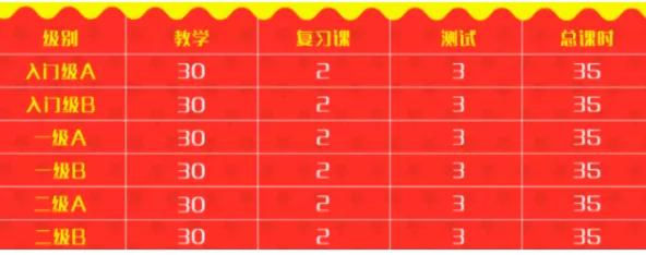 新东方新概念英语课程好吗,沪江网校新概念免费课程