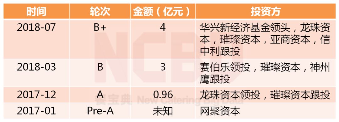 烘焙食品为什么不健康,烘焙行业不好做原因