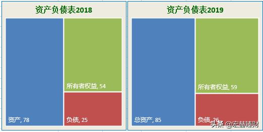 护城河指标,护城河防御系数