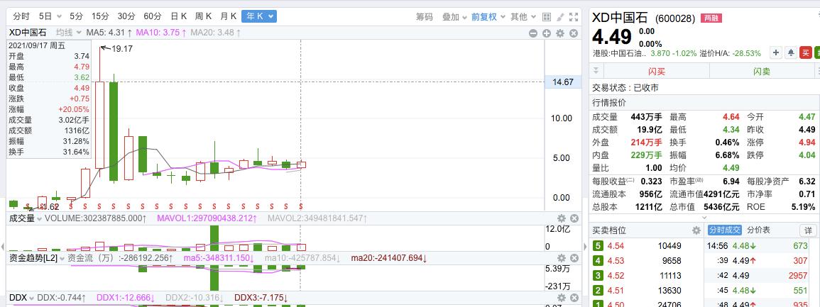 中国石油近三年股价变化,中国石油股市跌了油价会不会低点