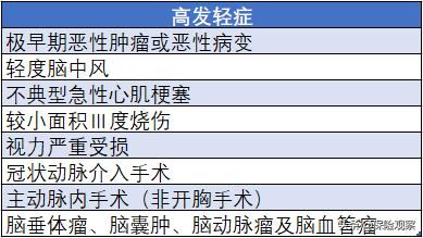 脑中风属于重疾还是轻症,脑中风属于轻症还是重症
