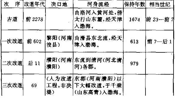 深度历史长文:这就是中国!