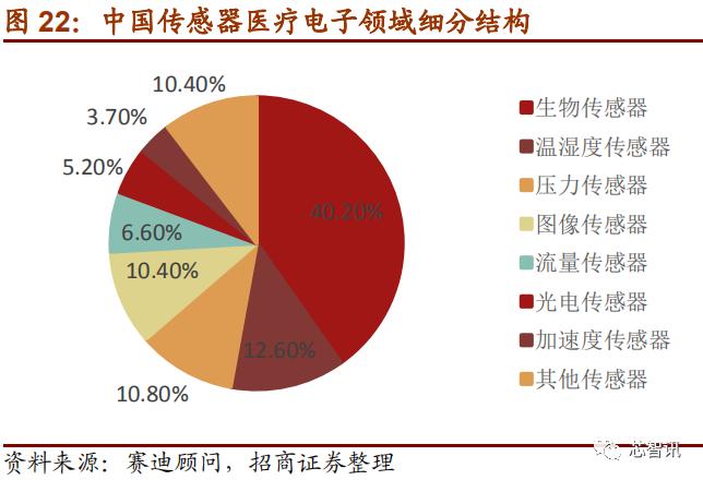 上市首日暴涨医药股,上市首日涨幅最高纪录