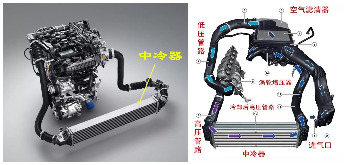 关于发动机涡轮增压技术的分析,小排量涡轮能增压