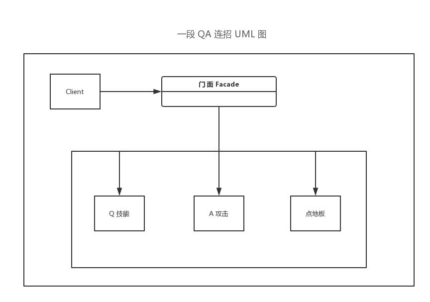光速qa瑞文是theshy发明的吗,怎么用罗技g502设置锐雯的光速qa