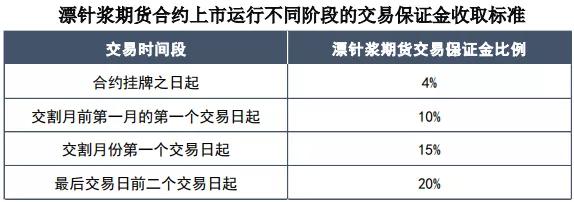 期货交易品种怎么样,纸浆期货最新行情分析