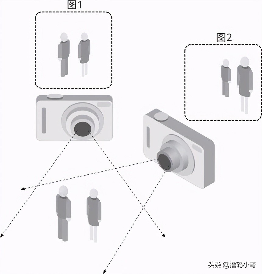 常见的图像处理技术有哪4种,计算机视觉技术原理