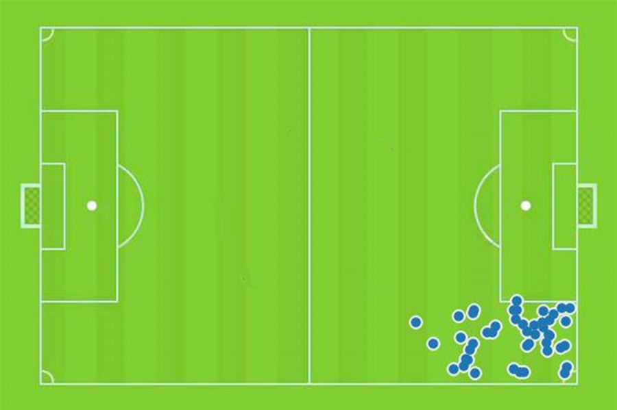 卡洛斯中国球员,卡洛斯年轻时候的中超