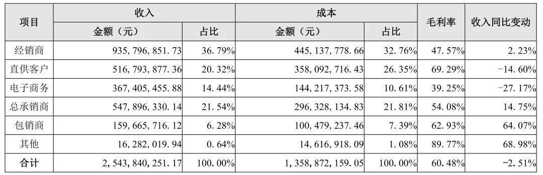 贝因美三季度现状,贝因美还会下跌吗