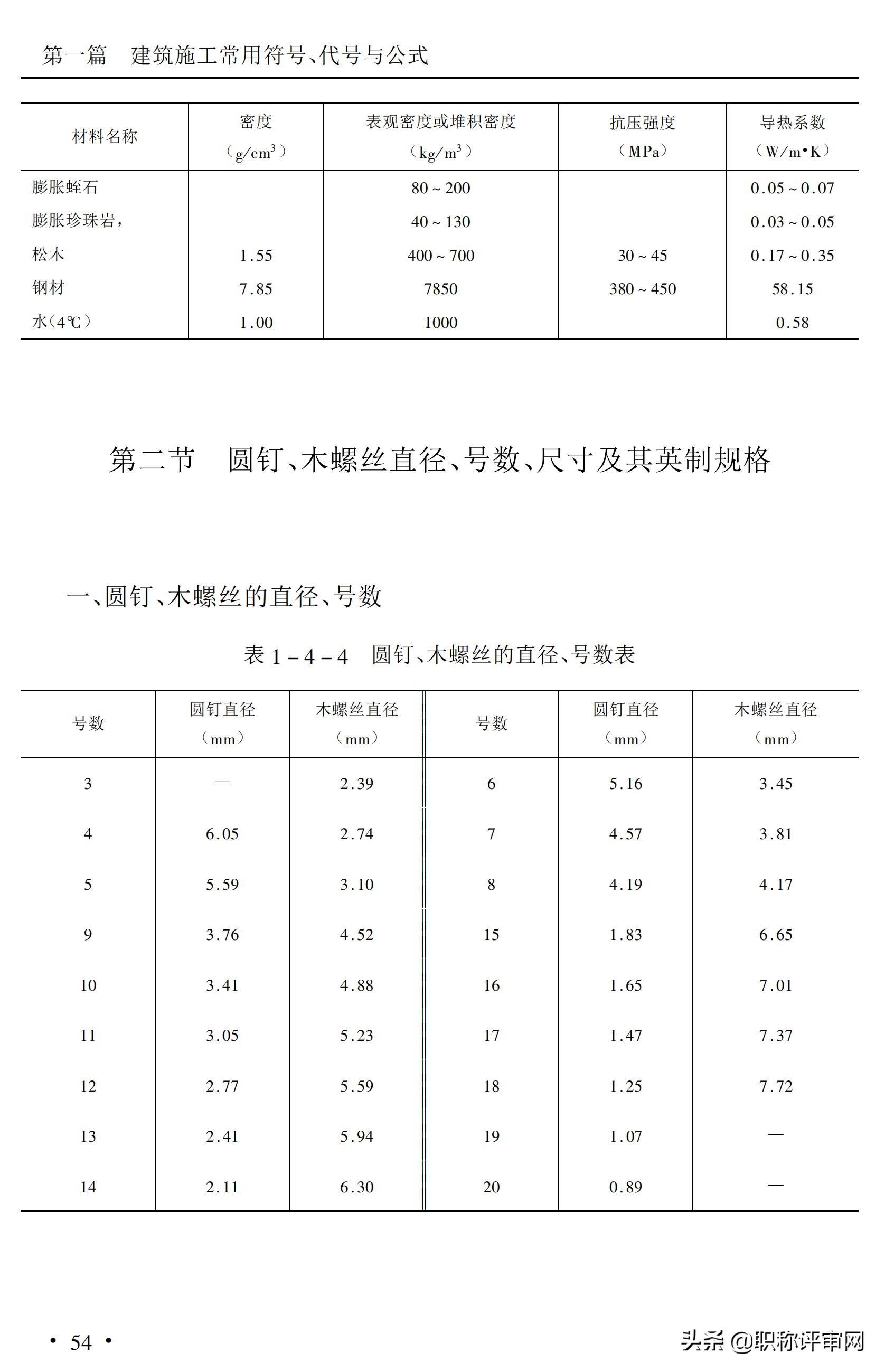 建筑材料与施工工艺知识点,建筑施工材料专业术语及图片
