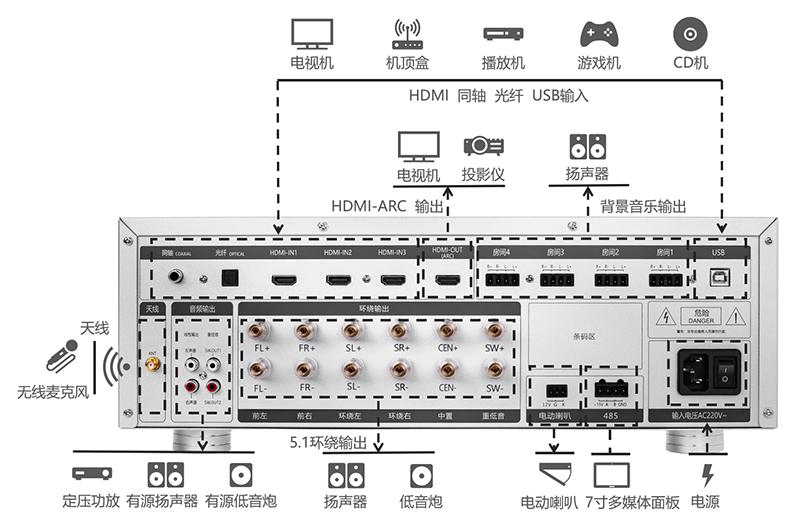 泊声康桥c5音响系统,泊声康桥全宅影音娱乐系统