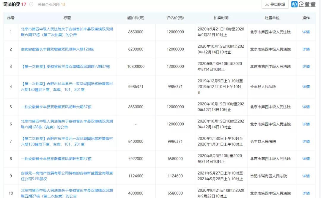 合肥元一地产破产,合肥元一地产宣告破产
