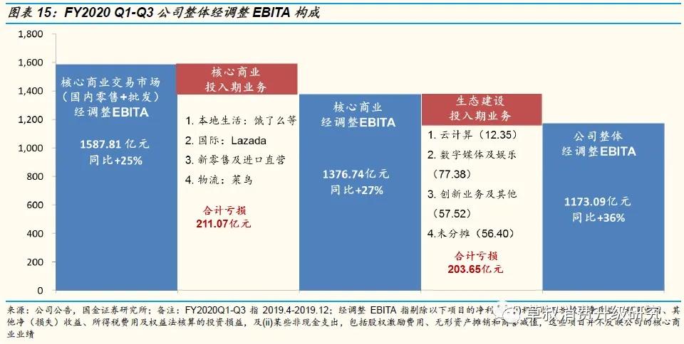 【国金研究】阿里究竟是一家做什么的公司？