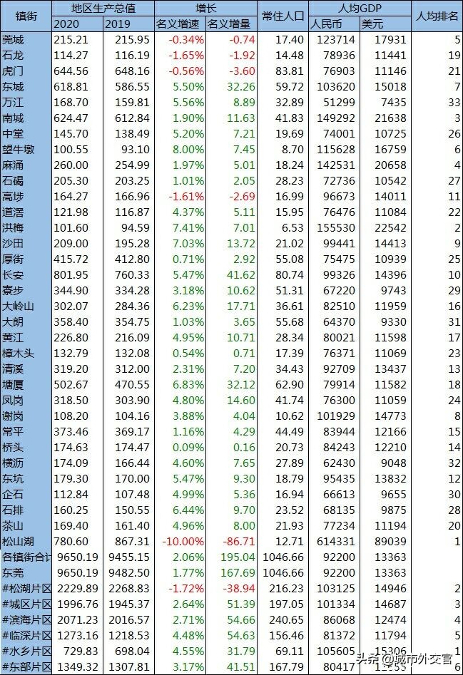 东莞松山湖什么时候发展起来的,东莞松山湖区怎么样