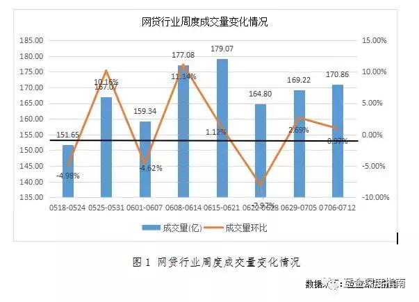 网贷平台年利率变高了,40家被清退的网贷平台