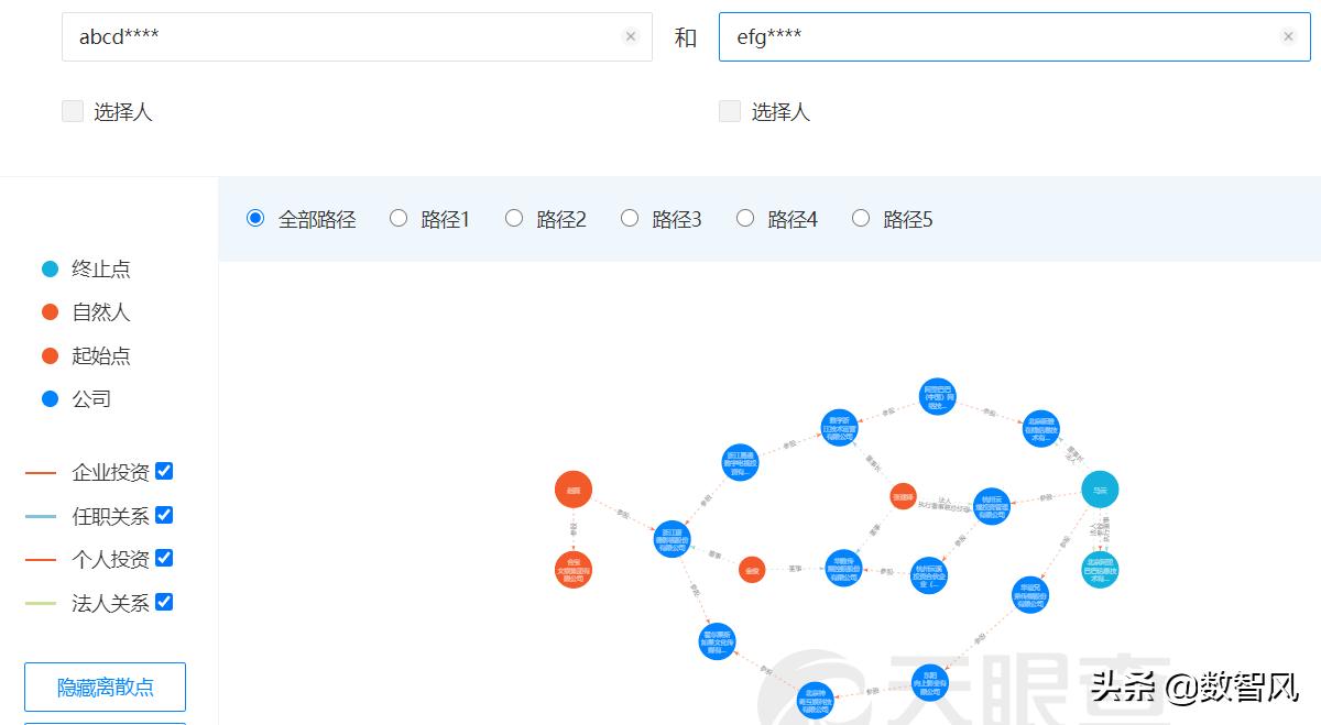 天眼查怎么才能查到老板的电话,用天眼查查企业会被企业发现吗