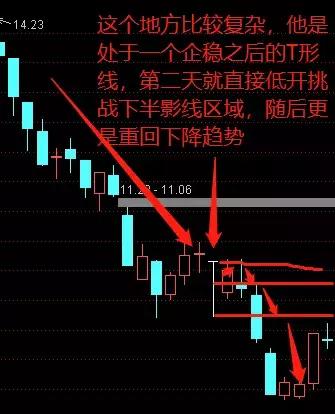 股票做t的方法和技巧干货,股票干货的文章