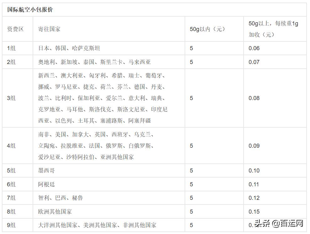 最全|国际物流的方式有哪些?