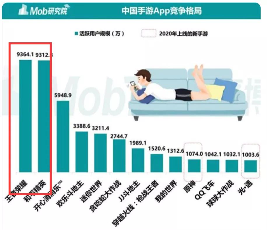王者荣耀时间裂变,王者荣耀规则详细讲解