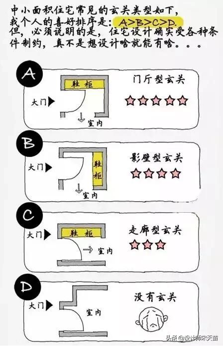 家具尺寸怎么选择比较好,室内空间常用家具尺寸
